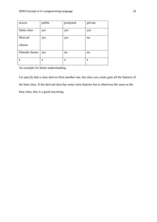 Oops concepts in c++ documentation | PDF