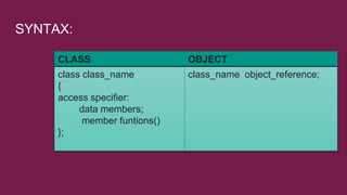 Concept of OOPS with real life examples | PPTX