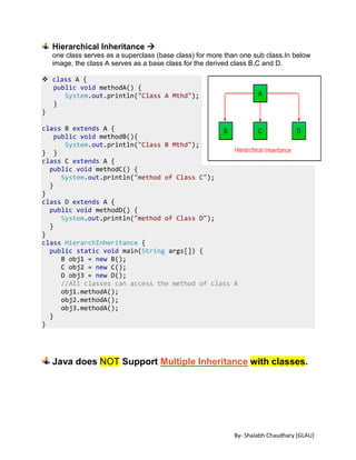 By- Shalabh Chaudhary [GLAU]
Hierarchical Inheritance 
one class serves as a superclass (base class) for more than one sub class.In below
image, the class A serves as a base class for the derived class B,C and D.
 class A {
public void methodA() {
System.out.println("Class A Mthd");
}
}
class B extends A {
public void methodB(){
System.out.println("Class B Mthd");
} }
class C extends A {
public void methodC() {
System.out.println("method of Class C");
}
}
class D extends A {
public void methodD() {
System.out.println("method of Class D");
}
}
class HierarchInheritance {
public static void main(String args[]) {
B obj1 = new B();
C obj2 = new C();
D obj3 = new D();
//All classes can access the method of class A
obj1.methodA();
obj2.methodA();
obj3.methodA();
}
}
Java does NOT Support Multiple Inheritance with classes.
 