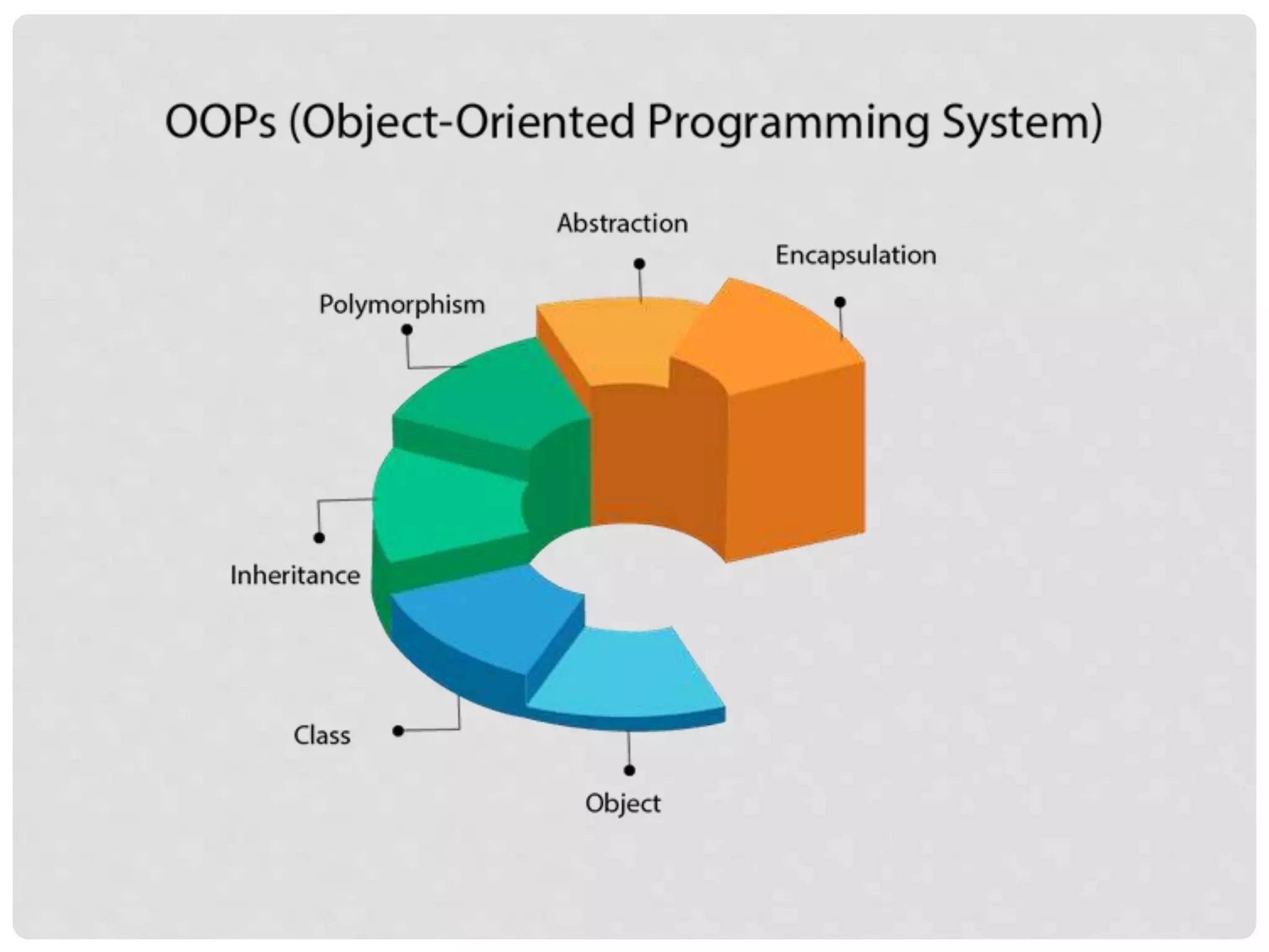 OOPS In JAVA.pptx