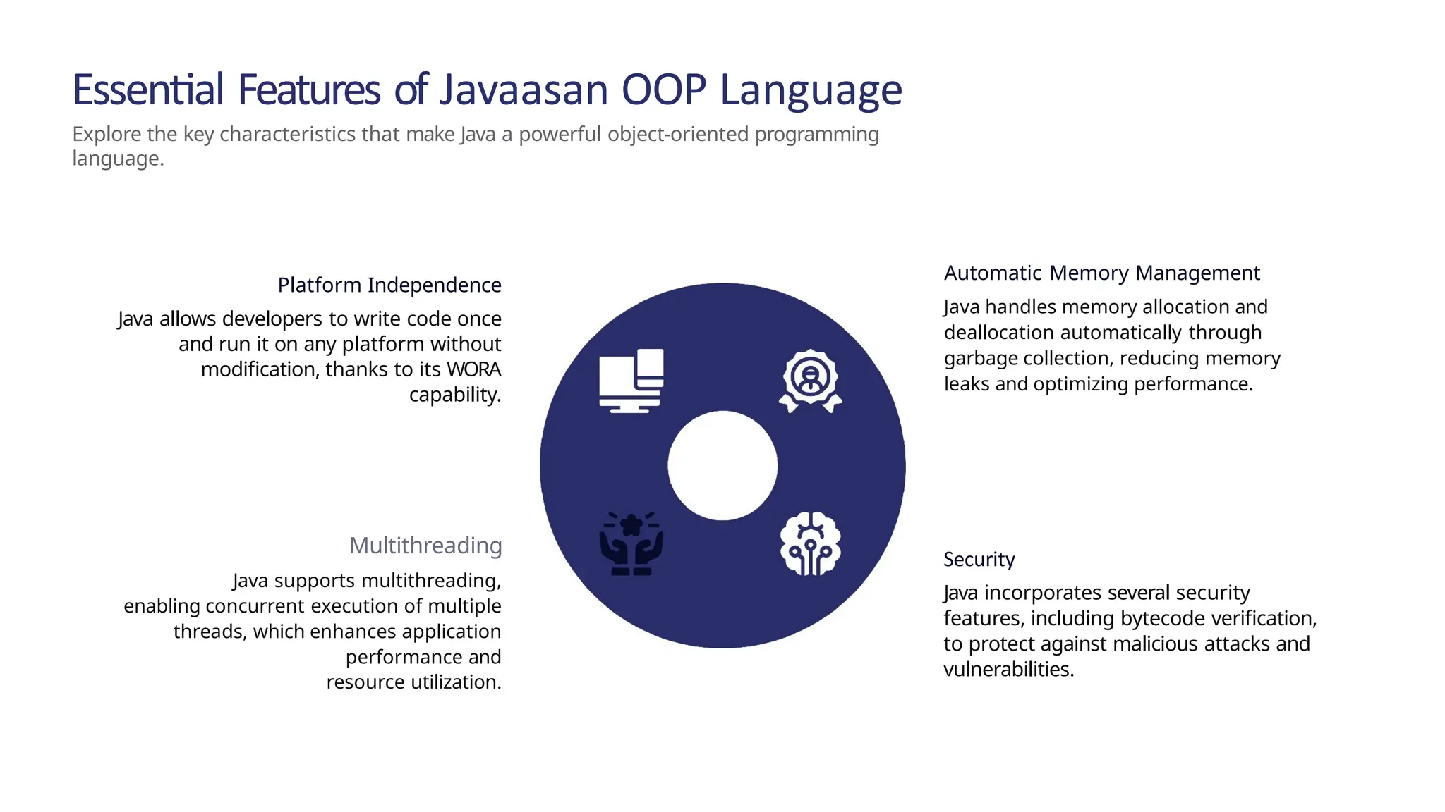 Essential Features of Javaasan OOP Language Explore the key characteristics that make Java a powerful object-oriented programming language. ^œn'ea 1°nç preseutotions Platform Independence Java allows developers to write code once and run it on any platform without modification, thanks to its WORA capability. Multithreading Java supports multithreading, enabling concurrent execution of multiple threads, which enhances application performance and resource utilization. Automatic Memory Management Java handles memory allocation and deallocation automatically through garbage collection, reducing memory leaks and optimizing performance. Security Java incorporates several security features, including bytecode verification, to protect against malicious attacks and vulnerabilities. 