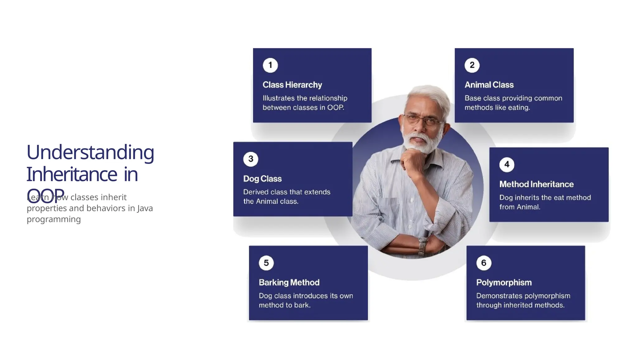 Understanding Inheritance in OOP Learn how classes inherit properties and behaviors in Java programming 