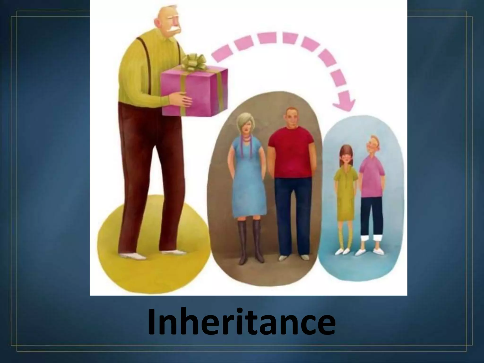 Inheritance
 