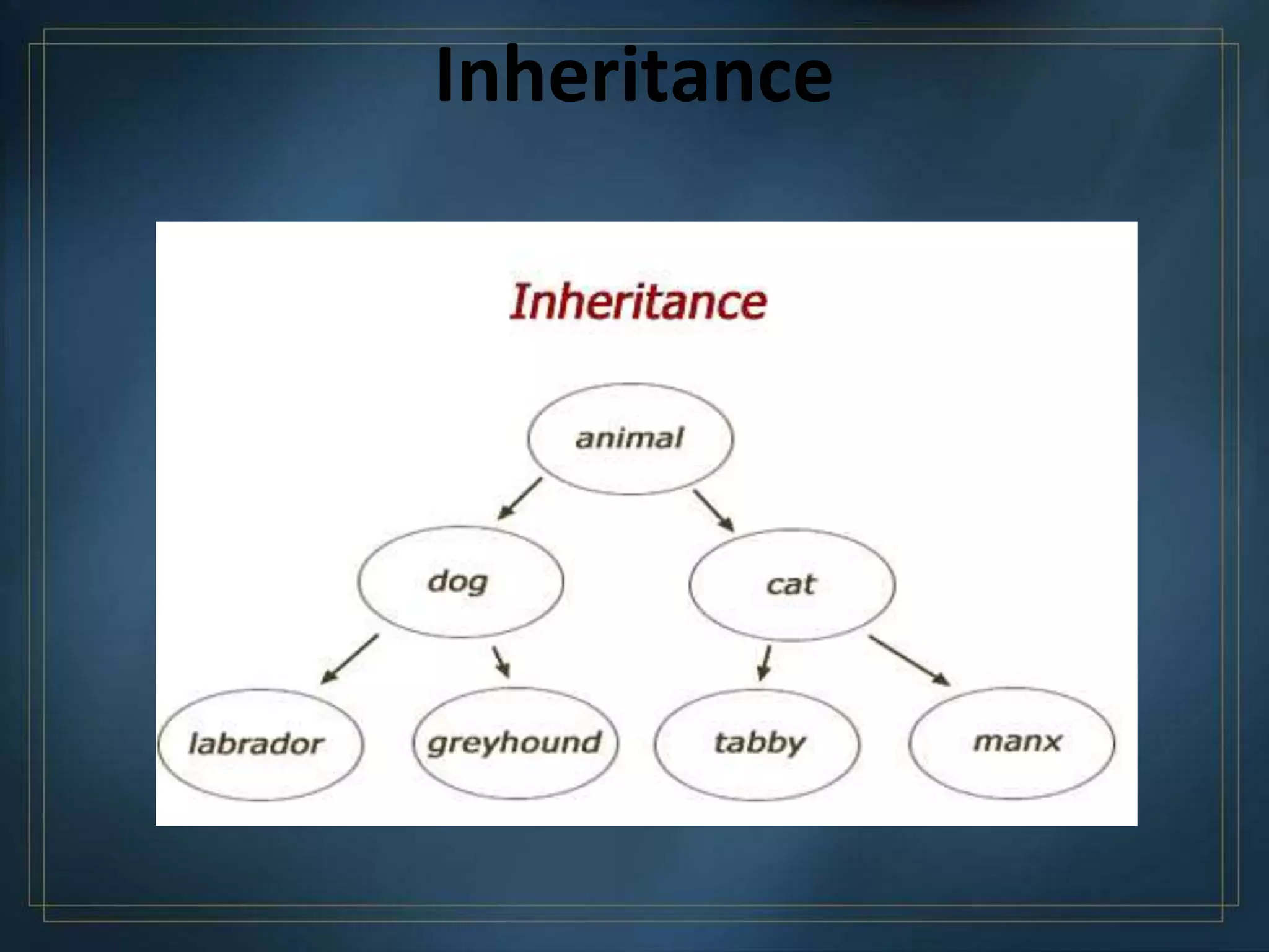 Inheritance
 