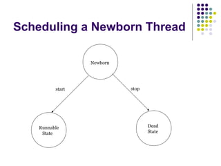 Scheduling a Newborn Thread
Newborn
Runnable
State
Dead
State
start stop
 