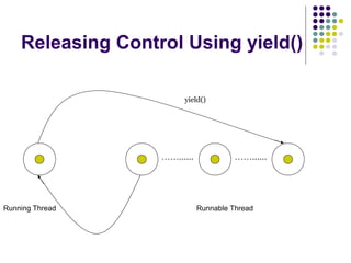 Releasing Control Using yield()
……...... ……......
yield()
Running Thread Runnable Thread
 