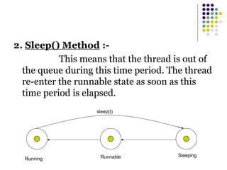 2. Sleep() Method :-
This means that the thread is out of
the queue during this time period. The thread
re-enter the runnable state as soon as this
time period is elapsed.
Running Runnable Sleeping
sleep(t)
 
