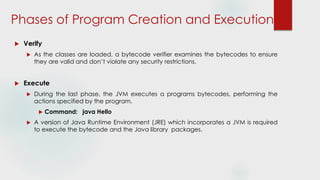 Phases of Program Creation and Execution
 Verify
 As the classes are loaded, a bytecode verifier examines the bytecodes to ensure
they are valid and don’t violate any security restrictions.
 Execute
 During the last phase, the JVM executes a programs bytecodes, performing the
actions specified by the program.
 Command: java Hello
 A version of Java Runtime Environment (JRE) which incorporates a JVM is required
to execute the bytecode and the Java library packages.
 