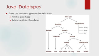 Java: Datatypes
 There are two data types available in Java:
 Primitive Data Types
 Reference/Object Data Types
 