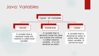 Java: Variables
Types of variable
local instance class
A variable that is
declared inside the
method is called local
variable.
A variable that is
declared inside the class
but outside the method
is called instance
variable . It is not
declared as static.
A variable that is
declared as static is
called static (also
class) variable. It
cannot be local.
 