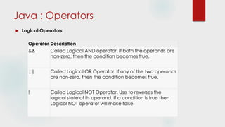 Java : Operators
 Logical Operators:
Operator Description
&& Called Logical AND operator. If both the operands are
non-zero, then the condition becomes true.
|| Called Logical OR Operator. If any of the two operands
are non-zero, then the condition becomes true.
! Called Logical NOT Operator. Use to reverses the
logical state of its operand. If a condition is true then
Logical NOT operator will make false.
 