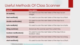 Useful Methods Of Class Scanner
1 Online documentation: http://java.sun.com/javase/6/docs/api/
Method Description
int nextInt()
It is used to scan the next token of the input as an
integer.
float nextFloat() It is used to scan the next token of the input as a float.
double nextDouble()
It is used to scan the next token of the input as a
double.
byte nextByte() It is used to scan the next token of the input as a byte.
String nextLine() Advances this scanner past the current line.
boolean nextBoolean()
It is used to scan the next token of the input into a
boolean value.
long nextLong() It is used to scan the next token of the input as a long.
short nextShort() It is used to scan the next token of the input as a Short.
 