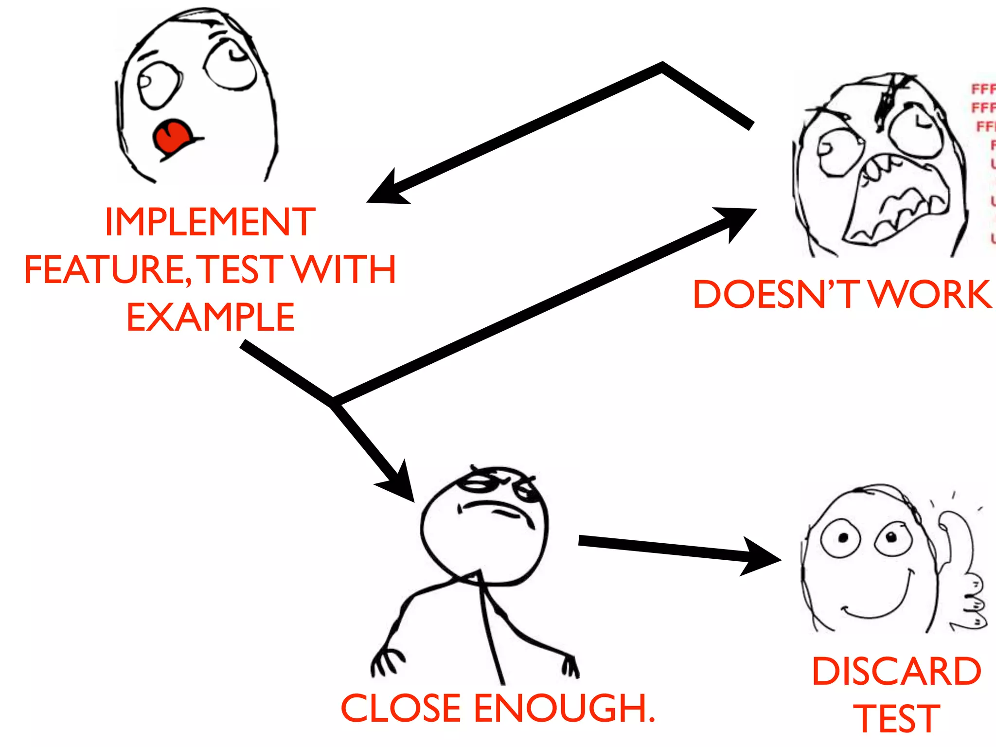 IMPLEMENT FEATURE, TEST WITH DOESN’T WORK EXAMPLE DISCARD CLOSE ENOUGH. TEST 