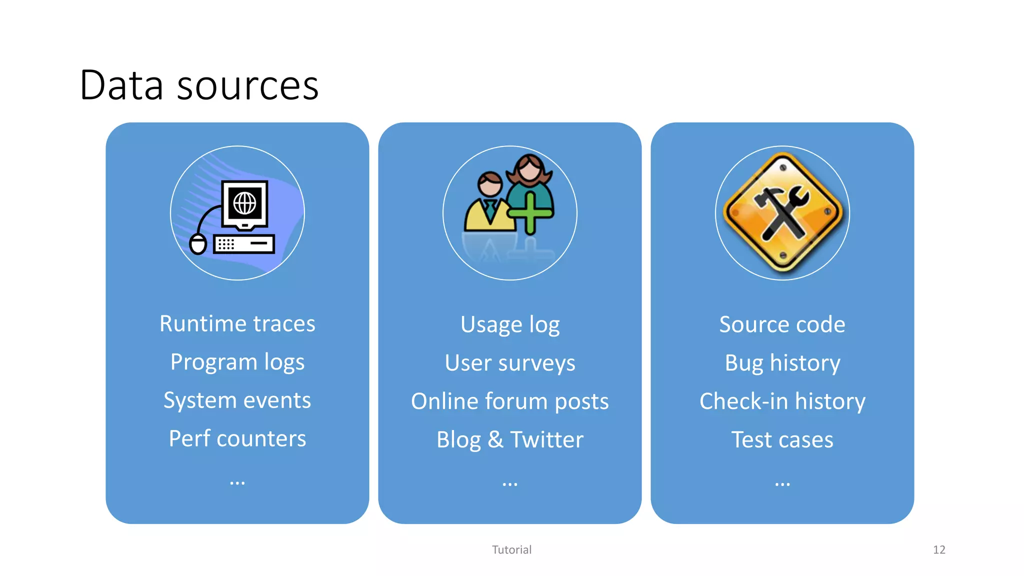 Data sources
Tutorial 12
Runtime traces
Program logs
System events
Perf counters
…
Usage log
User surveys
Online forum posts
Blog & Twitter
…
Source code
Bug history
Check-in history
Test cases
…
 