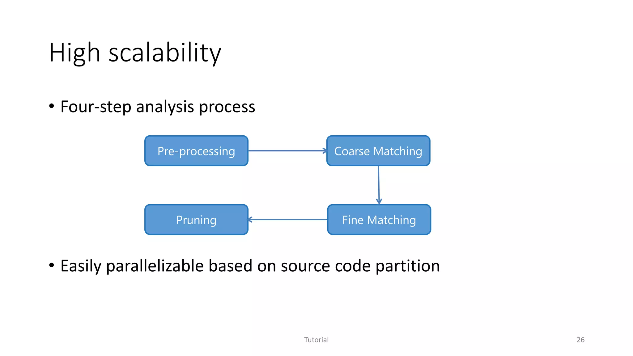 High scalability
• Four-step analysis process
• Easily parallelizable based on source code partition
Tutorial 26
Pre-processing
Pruning Fine Matching
Coarse Matching
 