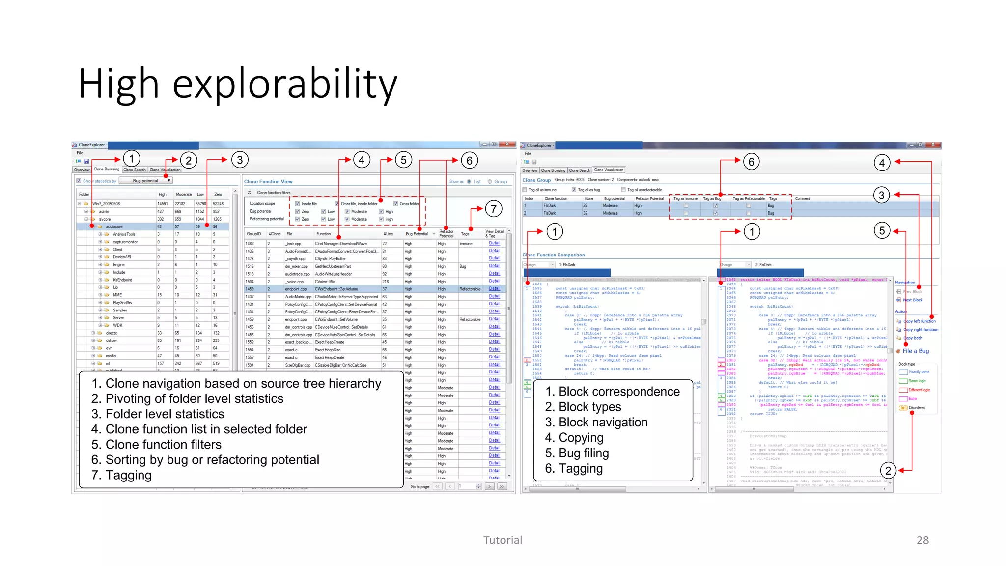 High explorability
Tutorial 28
1. Clone navigation based on source tree hierarchy
2. Pivoting of folder level statistics
3. Folder level statistics
4. Clone function list in selected folder
5. Clone function filters
6. Sorting by bug or refactoring potential
7. Tagging
1 2 3 4 5 6
7
1. Block correspondence
2. Block types
3. Block navigation
4. Copying
5. Bug filing
6. Tagging
1
2
3
4
1
6
5
 