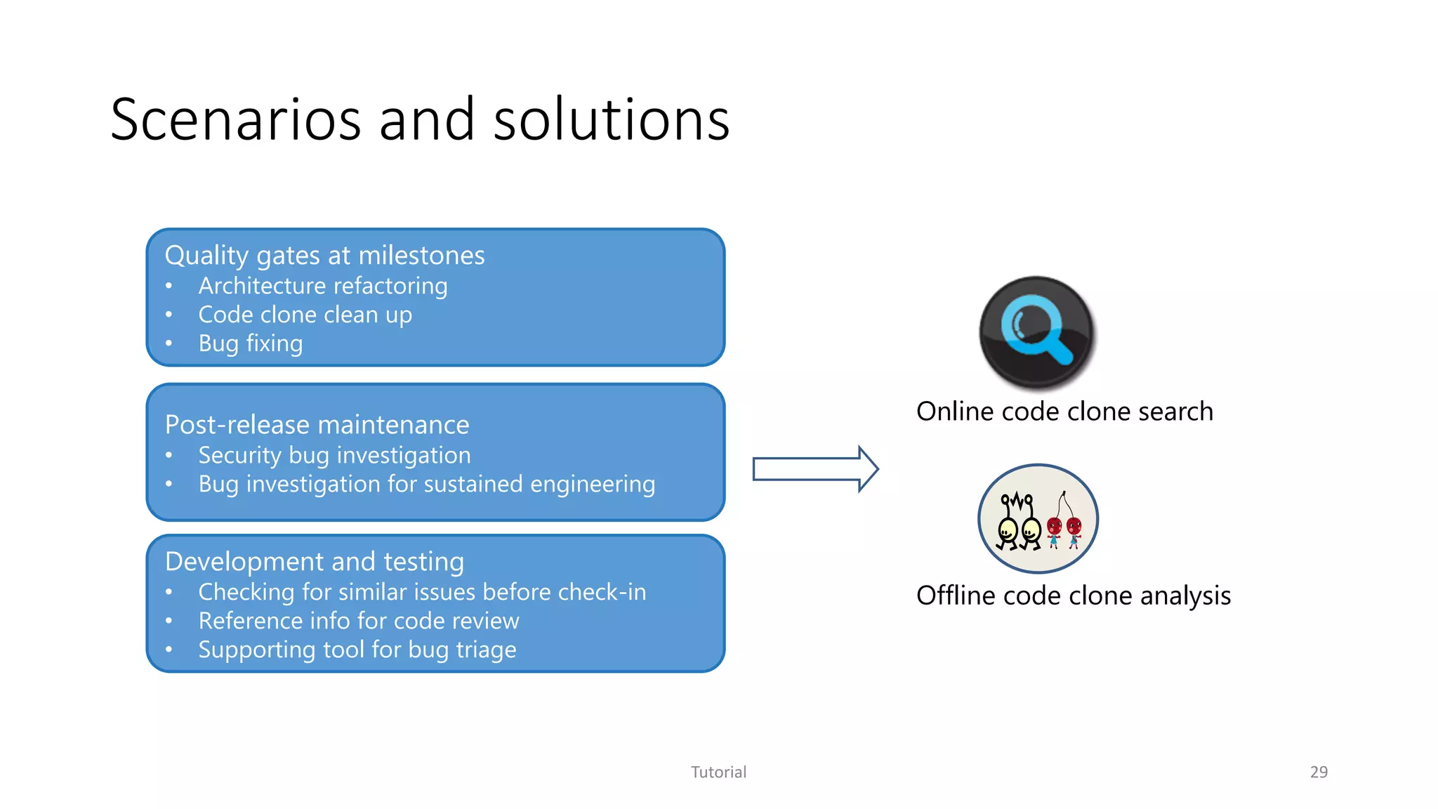 Scenarios and solutions
Tutorial 29
Quality gates at milestones
• Architecture refactoring
• Code clone clean up
• Bug fixing
Post-release maintenance
• Security bug investigation
• Bug investigation for sustained engineering
Development and testing
• Checking for similar issues before check-in
• Reference info for code review
• Supporting tool for bug triage
Online code clone search
Offline code clone analysis
 