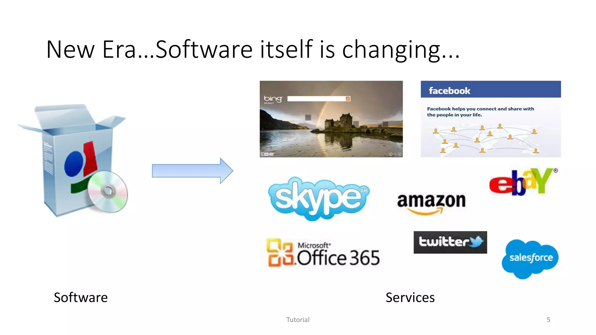 New Era…Software itself is changing...
Software Services
Tutorial 5
 