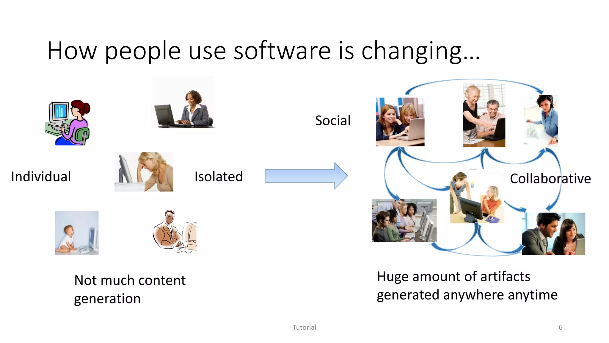 How people use software is changing…
Individual
Social
Isolated
Not much content
generation
Collaborative
Huge amount of artifacts
generated anywhere anytime
Tutorial 6
 