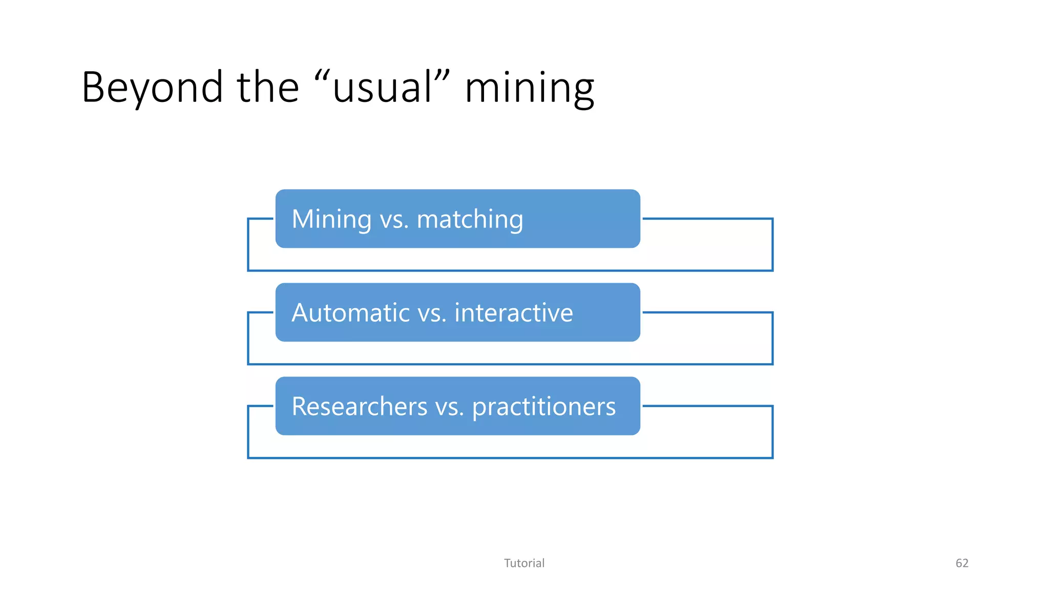 Beyond the “usual” mining
Tutorial 62
Mining vs. matching
Automatic vs. interactive
Researchers vs. practitioners
 