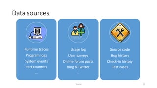 Data sources
Tutorial 12
Runtime traces
Program logs
System events
Perf counters
…
Usage log
User surveys
Online forum posts
Blog & Twitter
…
Source code
Bug history
Check-in history
Test cases
…
 