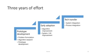 Three years of effort
Tutorial 33
Prototype
development
• Problem formulation
• Algorithm research
• Prototype
development
Early adoption
• Algorithm
improvement
• System / UX
improvement
Tech transfer
• System integration
• Process integration
 