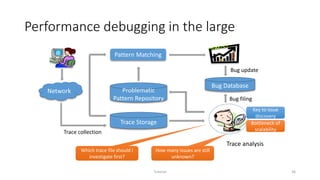 Performance debugging in the large
Tutorial 36
Pattern Matching
Trace Storage
Trace collection
Bug update
Problematic
Pattern Repository
Bug Database
Network
Trace analysis
How many issues are still
unknown?
Which trace file should I
investigate first?
Bug filing
Key to issue
discovery
Bottleneck of
scalability
 