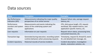 Data sources
Name Description Examples
Key Performance
Indicators (KPI)
Measurements indicating the major quality
perspectives of an online service
Request failure rate, average request
latency, etc.
Performance
counters and system
events
Measurements and events indicating the
status of the underlying system and
applications
CPU, disk queue length, I/O, request
workload, SQL-related metrics, and
application-specific metrics, etc.
User requests Information on user requests Request return status, processing time,
consumed resources, etc.
Transaction logs Generated during execution, recording system
runtime behaviors when processing requests
Timestamp, request ID, thread ID, event
ID, and detailed text message, etc.
Incident repository Historical records of service incidents Incident description, investigation
details, restoration solution, etc.
Tutorial 49
 