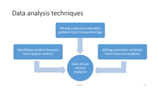 Data analysis techniques
Tutorial 51
Data-driven
service
analytics
Identifying incident beacons
from system metrics
Mining suspicious execution
patterns from transaction logs
Mining resolution solutions
from historical incidents
 