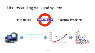 Understanding data and system
Tutorial 55
Techniques Practical Problems
 