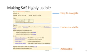 Making SAS highly usable
Tutorial 57
Actionable
Understandable
Easy to navigate
 
