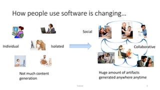 How people use software is changing…
Individual
Social
Isolated
Not much content
generation
Collaborative
Huge amount of artifacts
generated anywhere anytime
Tutorial 6
 