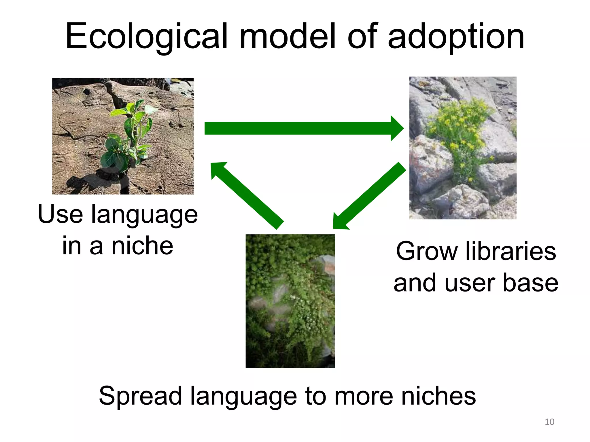 Ecological model of adoption

Use language
in a niche

Grow libraries
and user base

Spread language to more niches
10

 