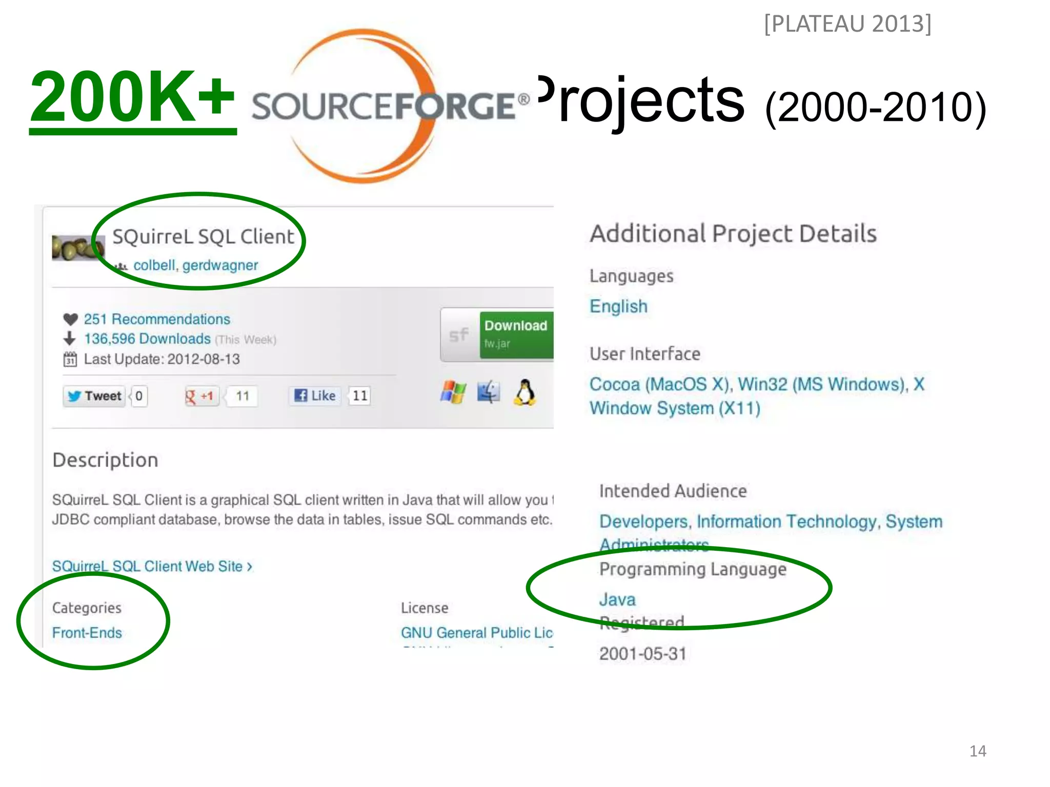 [PLATEAU 2013]

200K+

Projects (2000-2010)

14

 