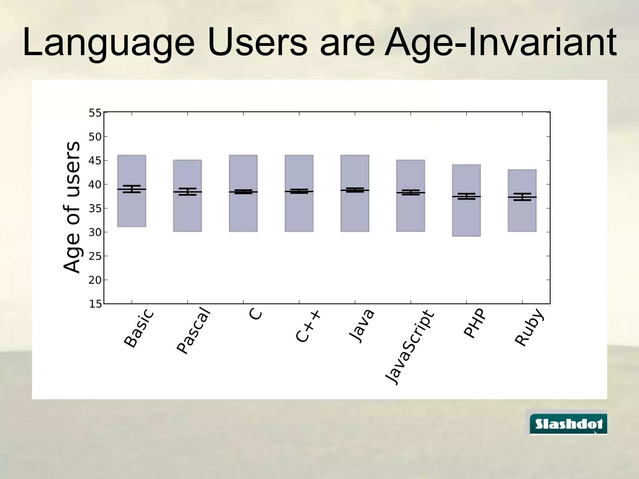 Language Users are Age-Invariant

 
