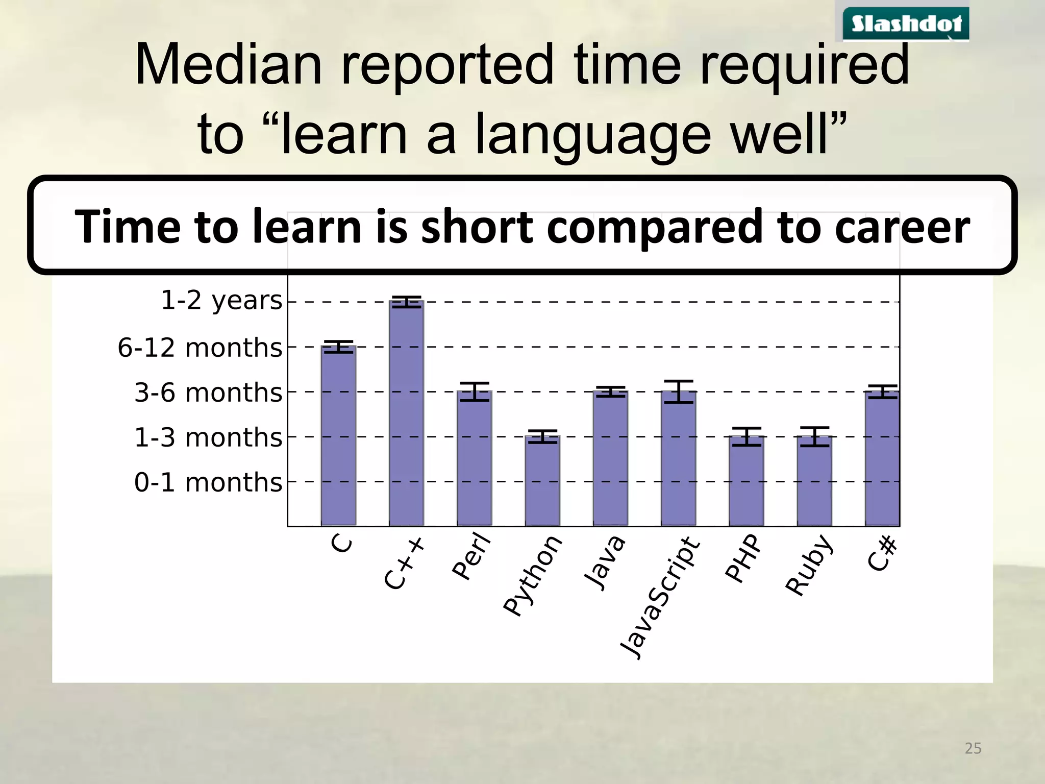 Median reported time required
to “learn a language well”
Time to learn is short compared to career

25

 