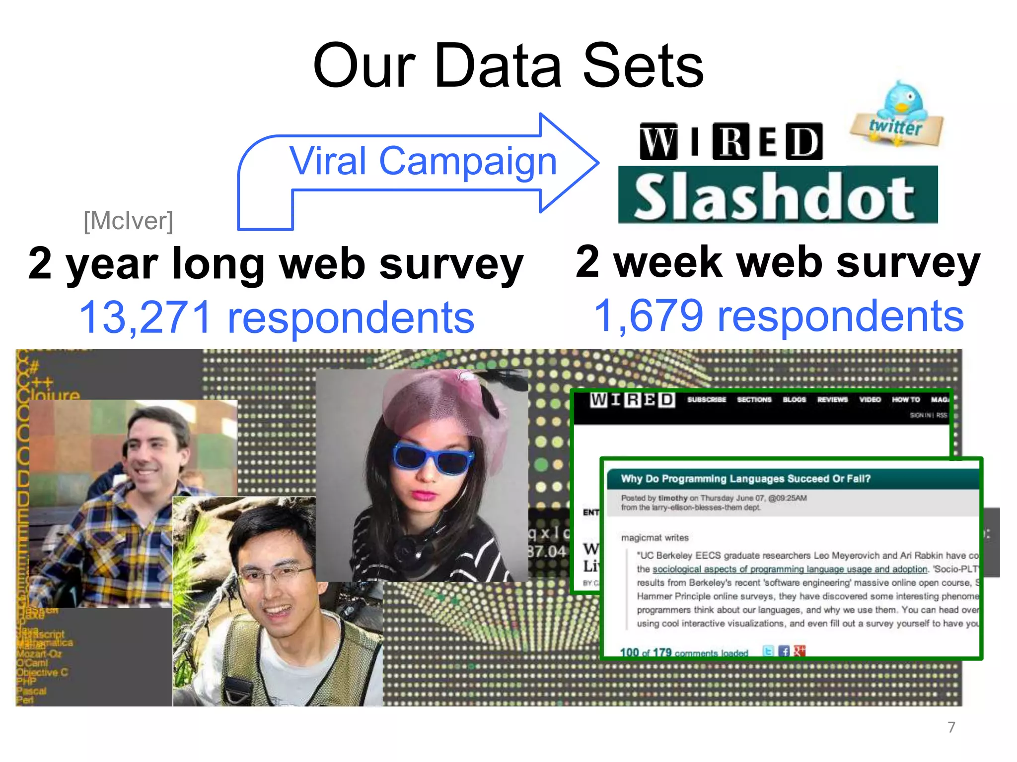 Our Data Sets
Viral Campaign
[McIver]

2 year long web survey
13,271 respondents
[Patterson &
Fox]

1,142

massive open
online course
(MOOC)
survey
respondents

2 week web survey
1,679 respondents

software
repositorie
s

217,368 projects

7

 
