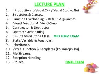 #
LECTURE PLAN
1. Introduction to Visual C++ / Visual Studio. Net
2. Structures & Classes.
3. Function Overloading & Default Arguments.
4. Friend Function & Friend Class
5. Constructor & Destructor
6. Operator Overloading.
7. C++ Standard String Class. MID TERM EXAM
8. Static Variable & Functions.
9. Inheritance.
10. Virtual Function & Templates (Polymorphism).
11. File Streams.
12. Exception Handling.
13. Project. FINAL EXAM
 