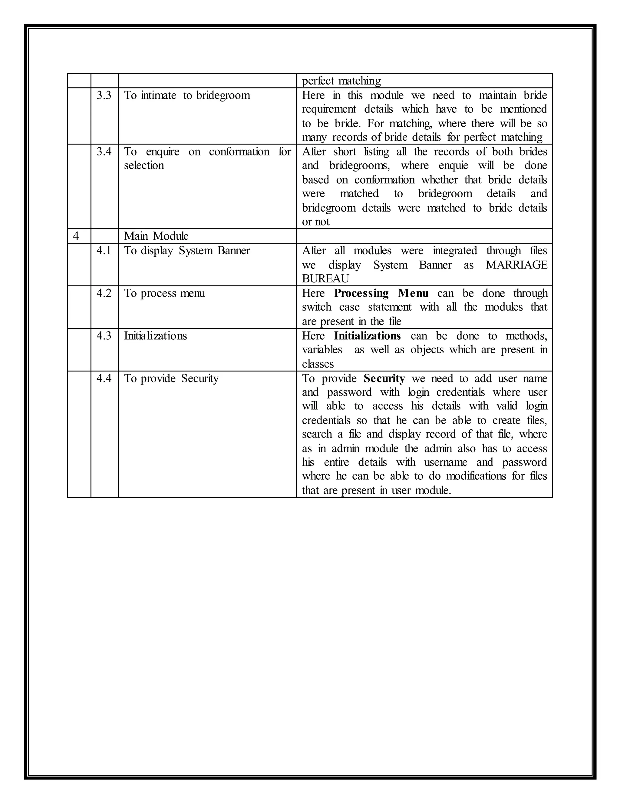 perfect matching
3.3 To intimate to bridegroom Here in this module we need to maintain bride
requirement details which have to be mentioned
to be bride. For matching, where there will be so
many records of bride details for perfect matching
3.4 To enquire on conformation for
selection
After short listing all the records of both brides
and bridegrooms, where enquie will be done
based on conformation whether that bride details
were matched to bridegroom details and
bridegroom details were matched to bride details
or not
4 Main Module
4.1 To display System Banner After all modules were integrated through files
we display System Banner as MARRIAGE
BUREAU
4.2 To process menu Here Processing Menu can be done through
switch case statement with all the modules that
are present in the file
4.3 Initializations Here Initializations can be done to methods,
variables as well as objects which are present in
classes
4.4 To provide Security To provide Security we need to add user name
and password with login credentials where user
will able to access his details with valid login
credentials so that he can be able to create files,
search a file and display record of that file, where
as in admin module the admin also has to access
his entire details with username and password
where he can be able to do modifications for files
that are present in user module.
 
