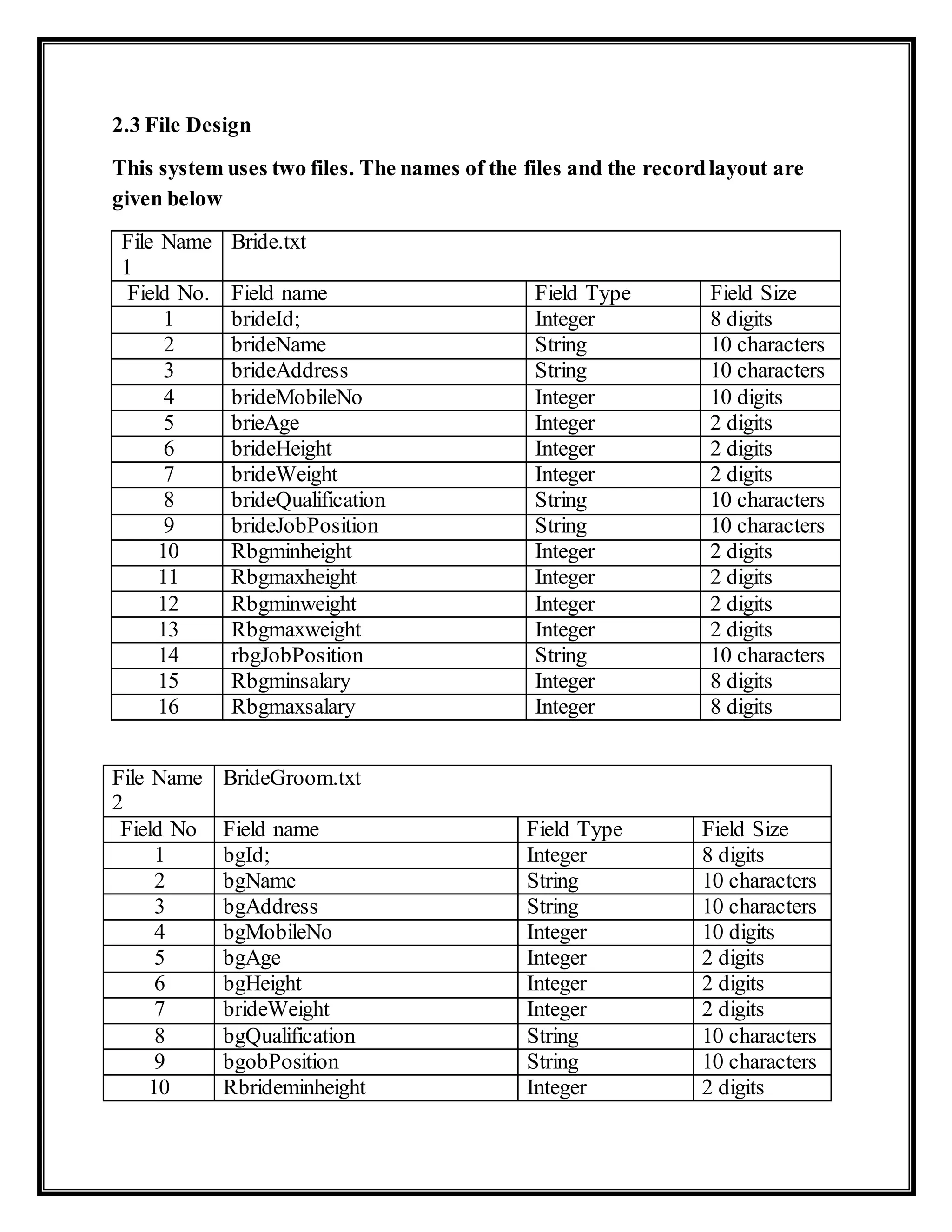 2.3 File Design
This system uses two files. The names of the files and the recordlayout are
given below
File Name
1
Bride.txt
Field No. Field name Field Type Field Size
1 brideId; Integer 8 digits
2 brideName String 10 characters
3 brideAddress String 10 characters
4 brideMobileNo Integer 10 digits
5 brieAge Integer 2 digits
6 brideHeight Integer 2 digits
7 brideWeight Integer 2 digits
8 brideQualification String 10 characters
9 brideJobPosition String 10 characters
10 Rbgminheight Integer 2 digits
11 Rbgmaxheight Integer 2 digits
12 Rbgminweight Integer 2 digits
13 Rbgmaxweight Integer 2 digits
14 rbgJobPosition String 10 characters
15 Rbgminsalary Integer 8 digits
16 Rbgmaxsalary Integer 8 digits
File Name
2
BrideGroom.txt
Field No Field name Field Type Field Size
1 bgId; Integer 8 digits
2 bgName String 10 characters
3 bgAddress String 10 characters
4 bgMobileNo Integer 10 digits
5 bgAge Integer 2 digits
6 bgHeight Integer 2 digits
7 brideWeight Integer 2 digits
8 bgQualification String 10 characters
9 bgobPosition String 10 characters
10 Rbrideminheight Integer 2 digits
 