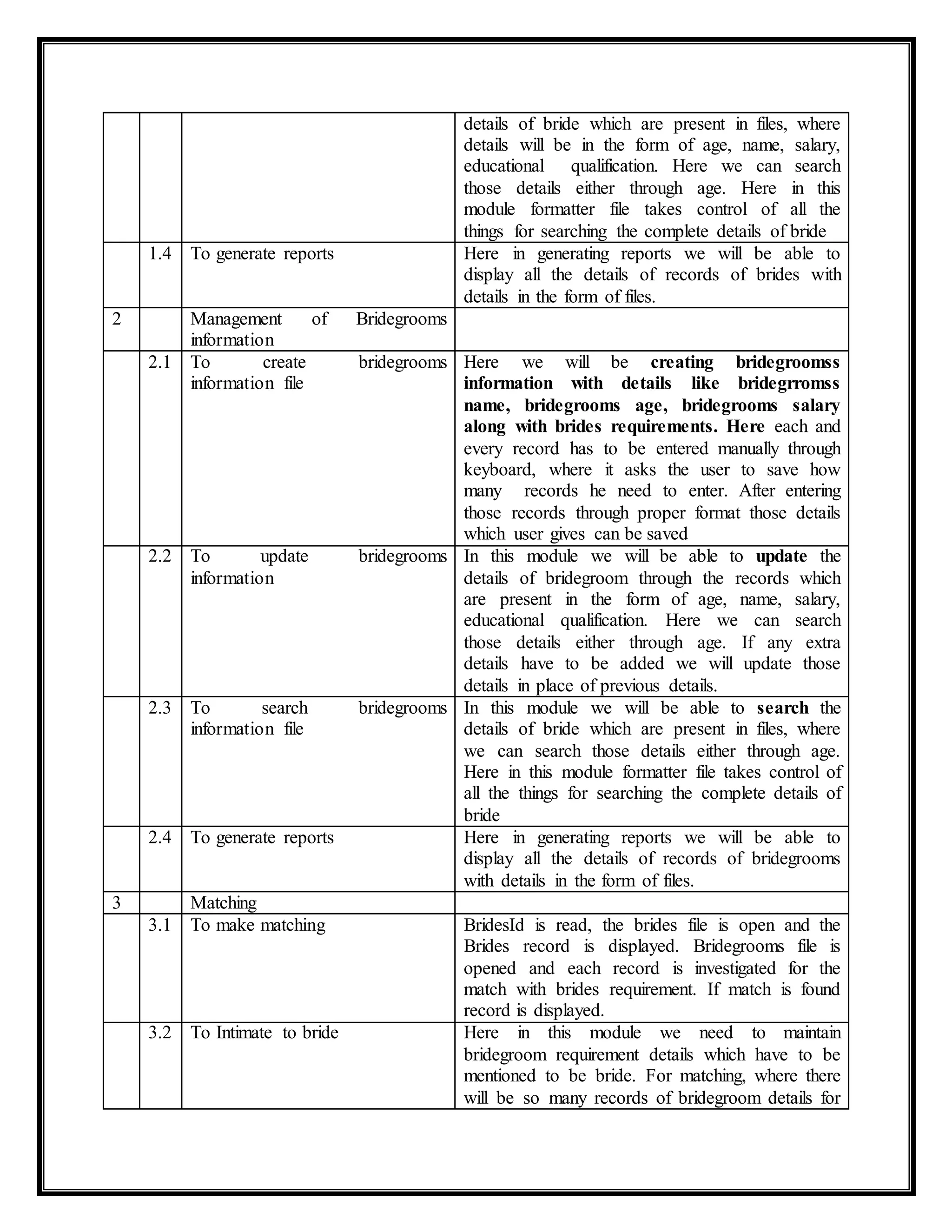 details of bride which are present in files, where
details will be in the form of age, name, salary,
educational qualification. Here we can search
those details either through age. Here in this
module formatter file takes control of all the
things for searching the complete details of bride
1.4 To generate reports Here in generating reports we will be able to
display all the details of records of brides with
details in the form of files.
2 Management of Bridegrooms
information
2.1 To create bridegrooms
information file
Here we will be creating bridegroomss
information with details like bridegrromss
name, bridegrooms age, bridegrooms salary
along with brides requirements. Here each and
every record has to be entered manually through
keyboard, where it asks the user to save how
many records he need to enter. After entering
those records through proper format those details
which user gives can be saved
2.2 To update bridegrooms
information
In this module we will be able to update the
details of bridegroom through the records which
are present in the form of age, name, salary,
educational qualification. Here we can search
those details either through age. If any extra
details have to be added we will update those
details in place of previous details.
2.3 To search bridegrooms
information file
In this module we will be able to search the
details of bride which are present in files, where
we can search those details either through age.
Here in this module formatter file takes control of
all the things for searching the complete details of
bride
2.4 To generate reports Here in generating reports we will be able to
display all the details of records of bridegrooms
with details in the form of files.
3 Matching
3.1 To make matching BridesId is read, the brides file is open and the
Brides record is displayed. Bridegrooms file is
opened and each record is investigated for the
match with brides requirement. If match is found
record is displayed.
3.2 To Intimate to bride Here in this module we need to maintain
bridegroom requirement details which have to be
mentioned to be bride. For matching, where there
will be so many records of bridegroom details for
 