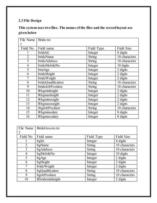 2.3 File Design
This system uses two files. The names of the files and the recordlayout are
given below
File Name
1
Bride.txt
Field No. Field name Field Type Field Size
1 brideId; Integer 8 digits
2 brideName String 10 characters
3 brideAddress String 10 characters
4 brideMobileNo Integer 10 digits
5 brieAge Integer 2 digits
6 brideHeight Integer 2 digits
7 brideWeight Integer 2 digits
8 brideQualification String 10 characters
9 brideJobPosition String 10 characters
10 Rbgminheight Integer 2 digits
11 Rbgmaxheight Integer 2 digits
12 Rbgminweight Integer 2 digits
13 Rbgmaxweight Integer 2 digits
14 rbgJobPosition String 10 characters
15 Rbgminsalary Integer 8 digits
16 Rbgmaxsalary Integer 8 digits
File Name
2
BrideGroom.txt
Field No Field name Field Type Field Size
1 bgId; Integer 8 digits
2 bgName String 10 characters
3 bgAddress String 10 characters
4 bgMobileNo Integer 10 digits
5 bgAge Integer 2 digits
6 bgHeight Integer 2 digits
7 brideWeight Integer 2 digits
8 bgQualification String 10 characters
9 bgobPosition String 10 characters
10 Rbrideminheight Integer 2 digits
 