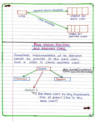 OOPS Notes(C++).pdf