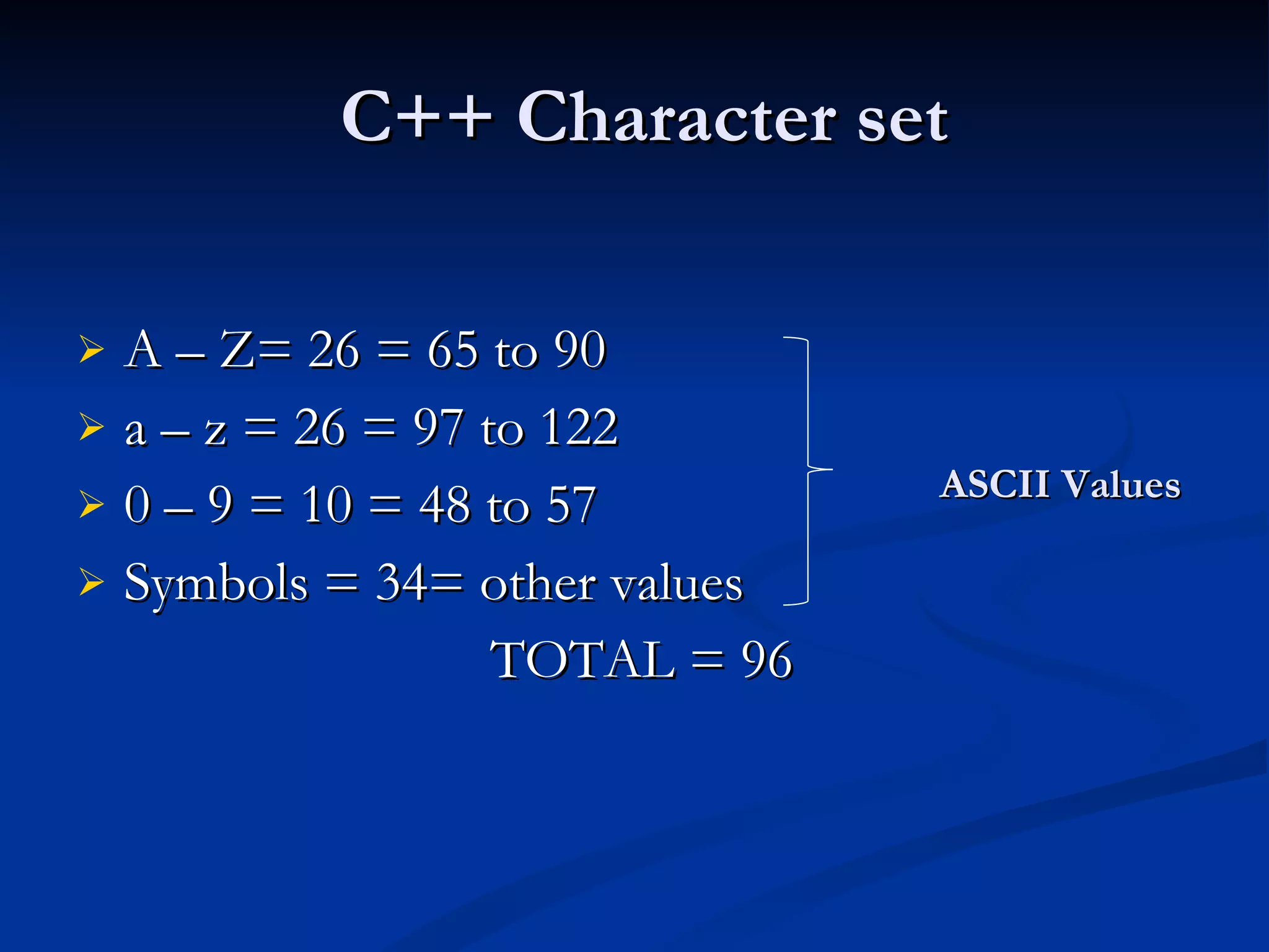 C++ Character set A – Z= 26 = 65 to 90 a – z = 26 = 97 to 122 0 – 9 = 10 = 48 to 57 Symbols = 34= other values TOTAL = 96 ASCII Values 