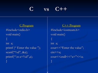 Oops ppt | PPT