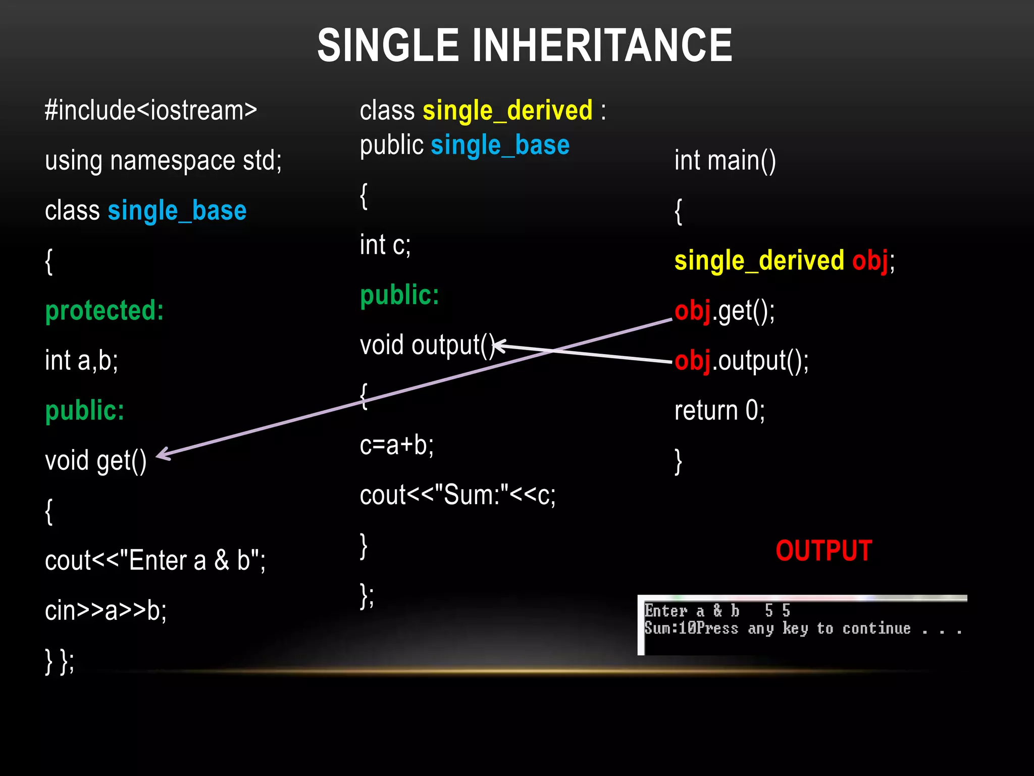 SINGLE INHERITANCE
#include<iostream>
using namespace std;
class single_base
{
protected:
int a,b;
public:
void get()
{
cout<<"Enter a & b";
cin>>a>>b;
} };
class single_derived :
public single_base
{
int c;
public:
void output()
{
c=a+b;
cout<<"Sum:"<<c;
}
};
int main()
{
single_derived obj;
obj.get();
obj.output();
return 0;
}
OUTPUT
 
