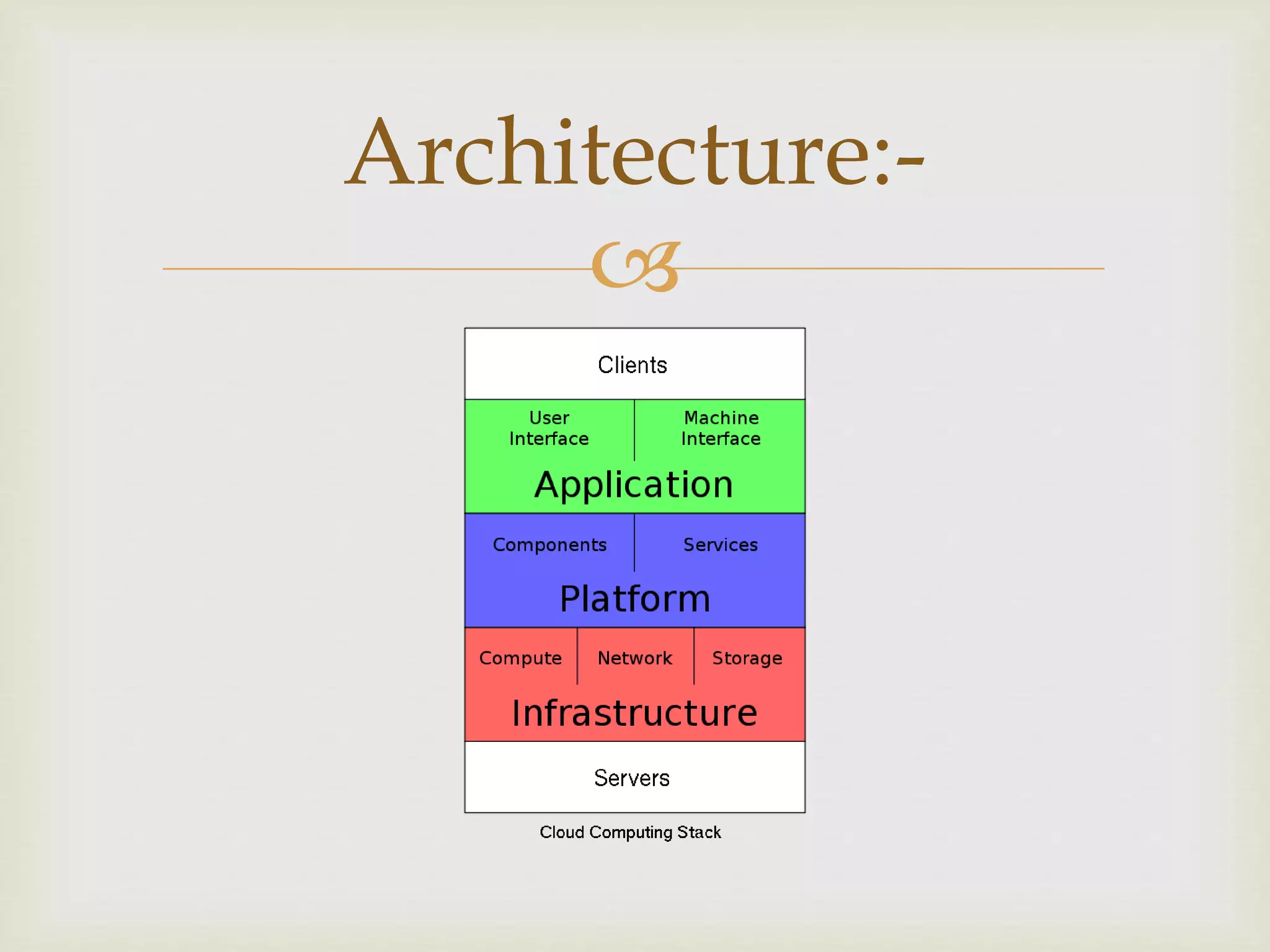 
Architecture:-
 