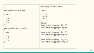 void swapByValue( int a , int b )
{ int c;
c = a;
a = b;
b = c;
}
void swapByRef( int &a , int &b )
{
int c;
c = a;
a = b;
b = c;
}
void swapByAdr( int *a , int *b )
{
int c;
c = *a;
*a = *b;
*b = c;
}
Out put
Value before Swapping x:10 y:20
Value After Swapping x:10 y:20
Value before Swapping x:10 y:20
Value After Swapping x:20 y:10
Value before Swapping x:50 y:100
Value After Swapping x:100 y:50
15
 