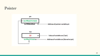 Pointer
48
 