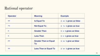 Rational operator
Operator Meaning Example
== Is Equal To 3 == 5 gives us false
!= Not Equal To 3 != 5 gives us true
> Greater Than 3 > 5 gives us false
< Less Than 3 < 5 gives us true
>= Greater Than or Equal
To
3 >= 5 give us false
<= Less Than or Equal To 3 <= 5 gives us true
51
 